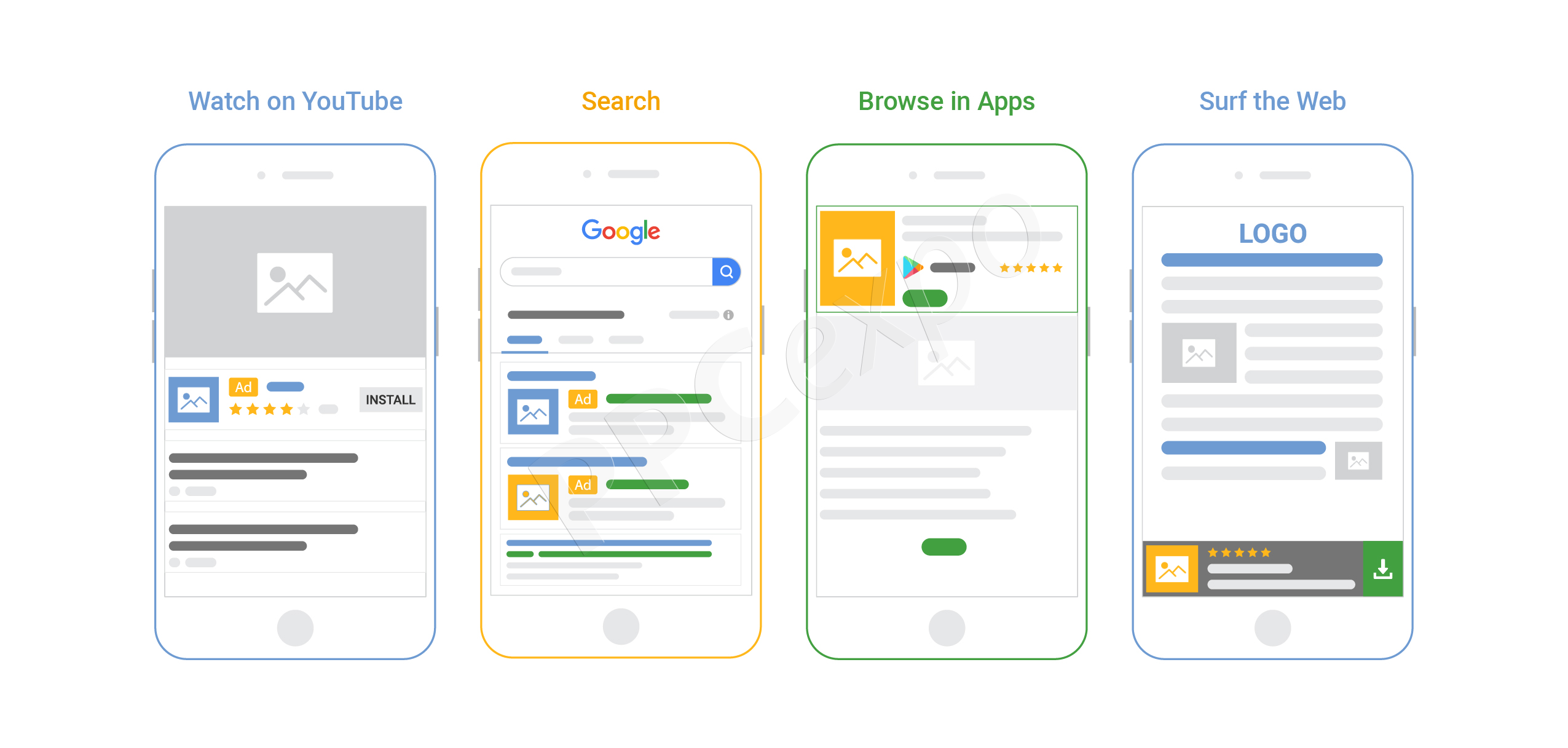 ads-format